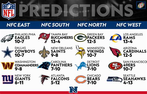 north division football predictions